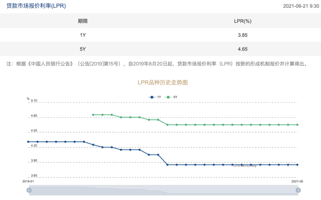 央行宣布降准,告诉我们9大信息