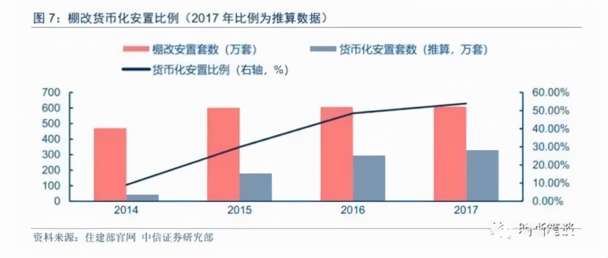 国家队救市,房地产又要火了?
