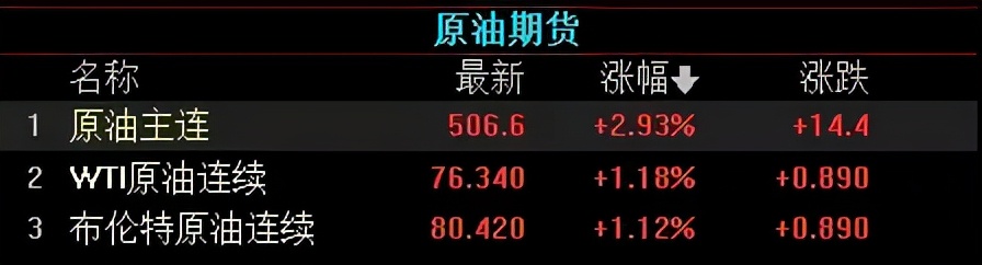 美国缺电、英国缺油、欧洲缺气、印度缺煤……这个冬天有点贵