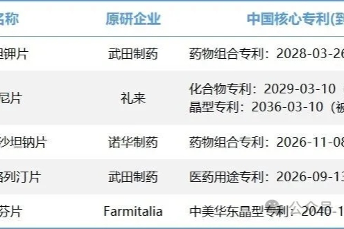 第12批国采77个品种创历史纪录，开始7天填报倒计时
