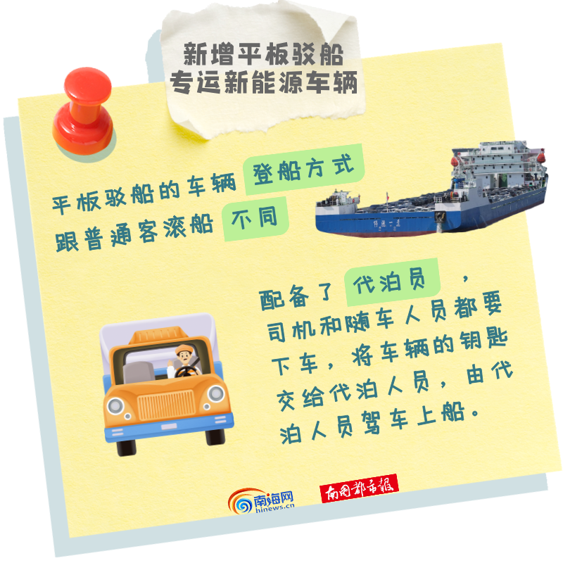 春运过海“便利贴”④ | 关于新能源车过海有疑惑？解答在这里