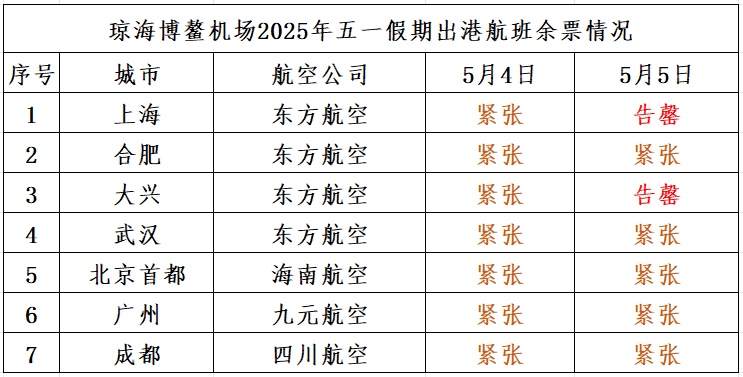 岛内三大机场发布余票提醒 建议旅客提前购票或错峰出行