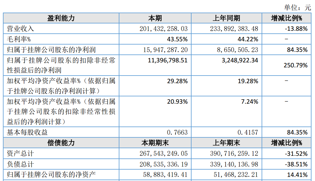 图源:华齿口腔2025年年度报告
