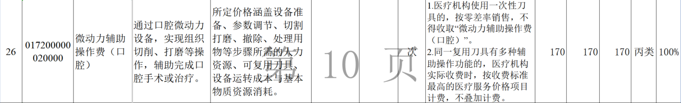 图源：《湖南省手术和治疗辅助操作类医疗服务项目价格表》
