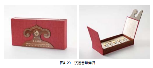 【连载】2024中国沉香产业发展报告第四章第一节 | 香产品研发（6）