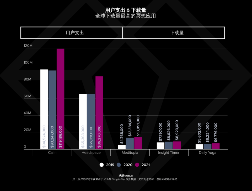 对话每日瑜伽Stella丨健身赛道为什么出海厂商难以突围？