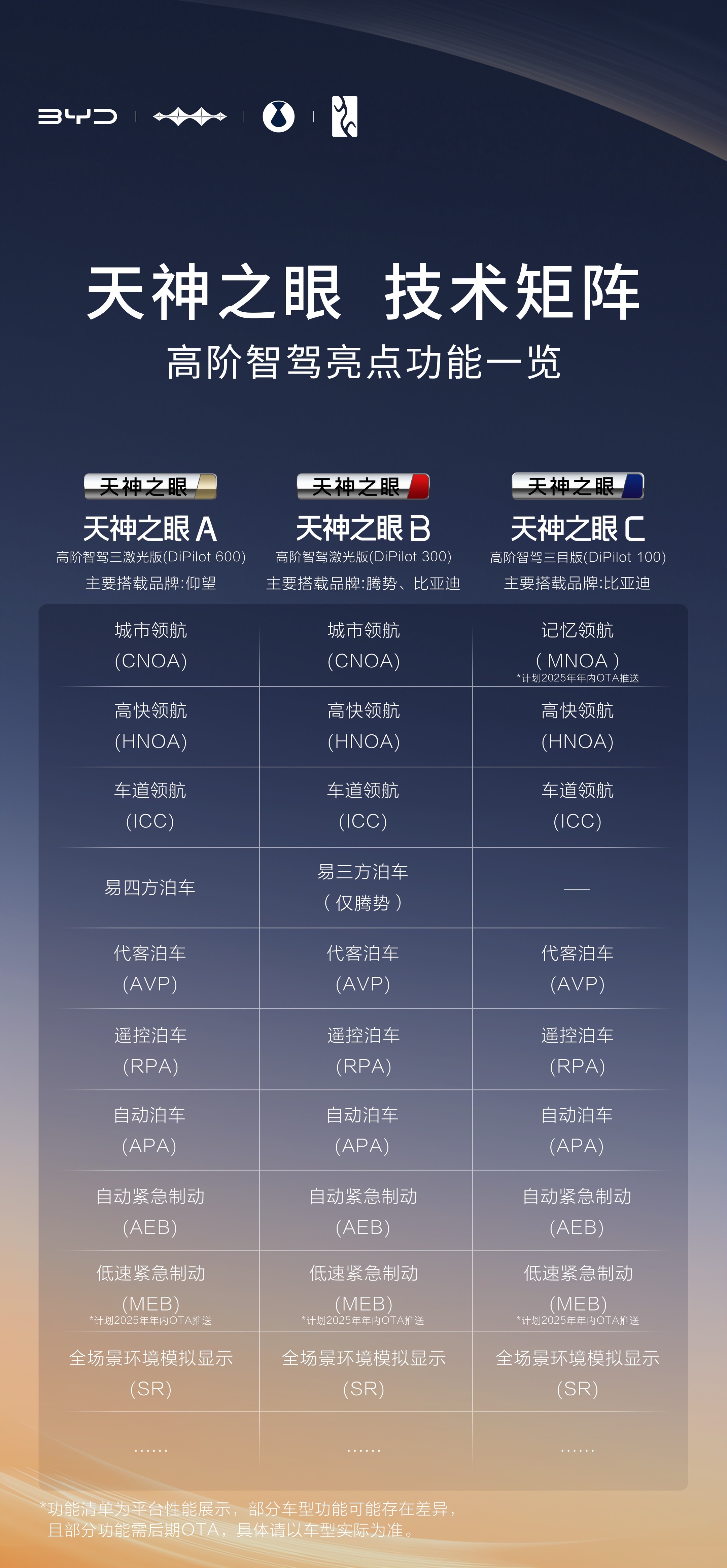 让智驾不再高不可攀！比亚迪“天神之眼”三种方案到底该怎么选？
