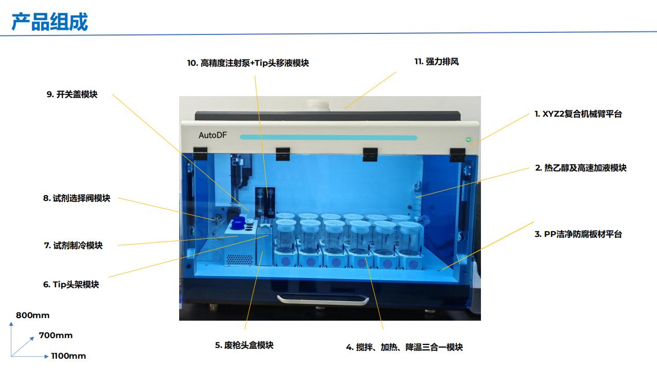 全自动膳食纤维测定仪能解决哪些问题？