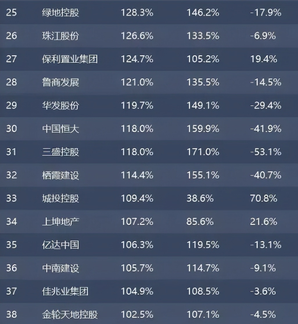 被罚7亿后,潘石屹再遭一击