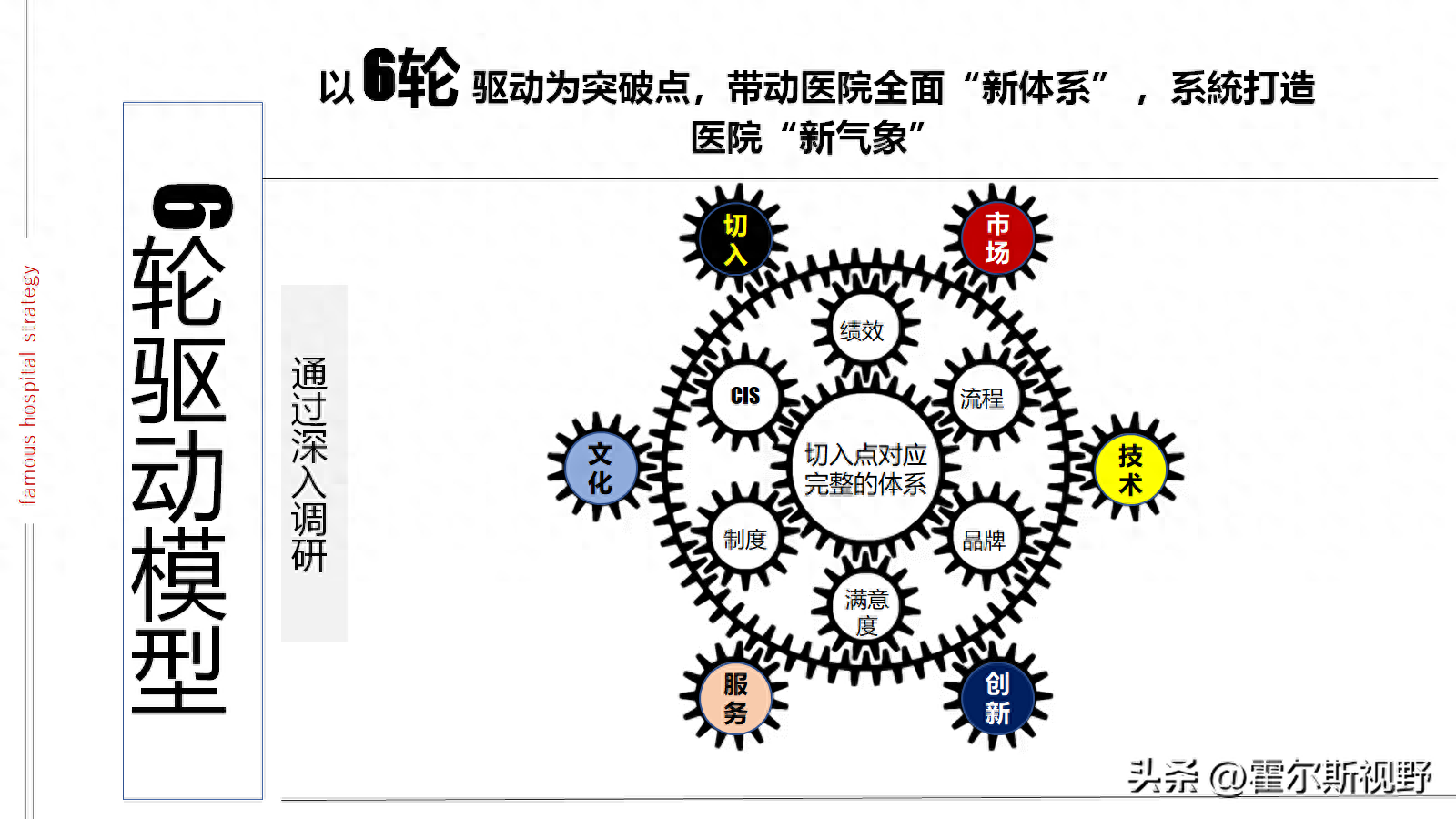 医院管理革命：探索6轮驱动模型的应用与成效