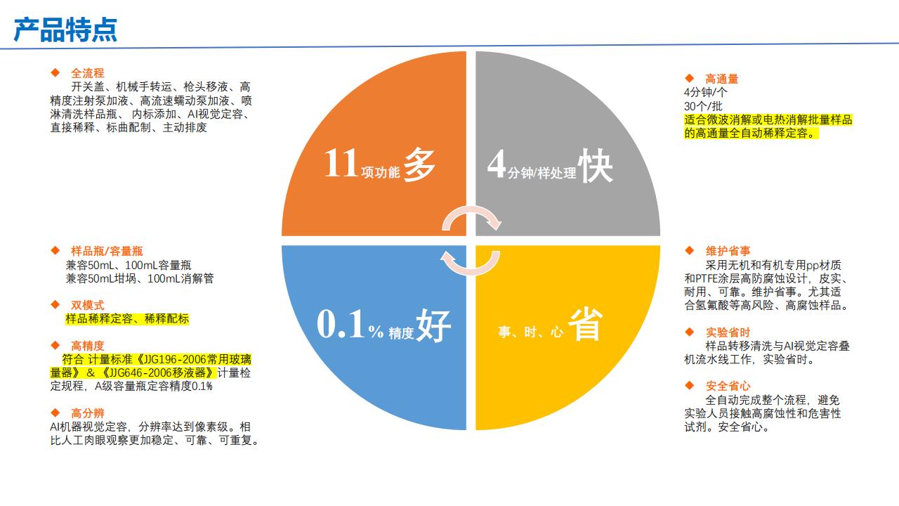 AutoQT-30全自动容量瓶稀释配样系统  产品介绍  客户版(1)_10.jpg