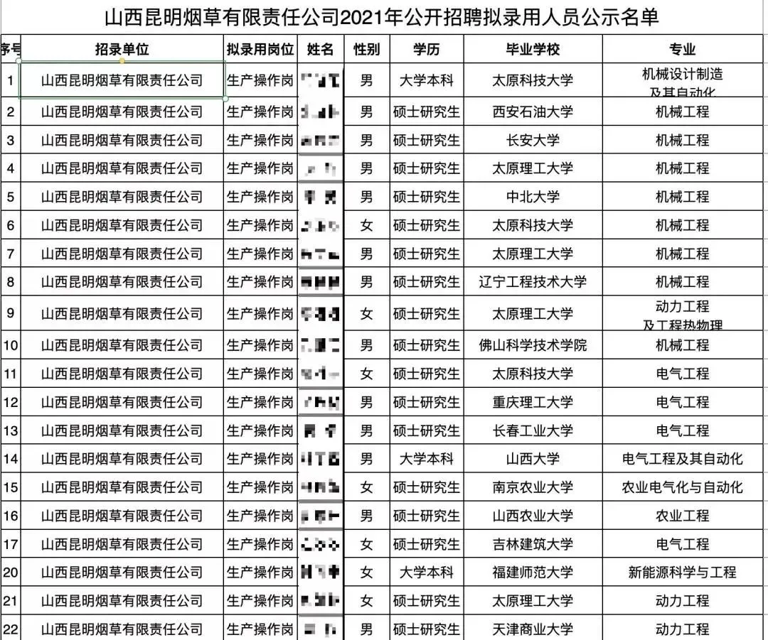 人大毕业生进厂卷香烟？你想象不到，烟草公司有多赚钱