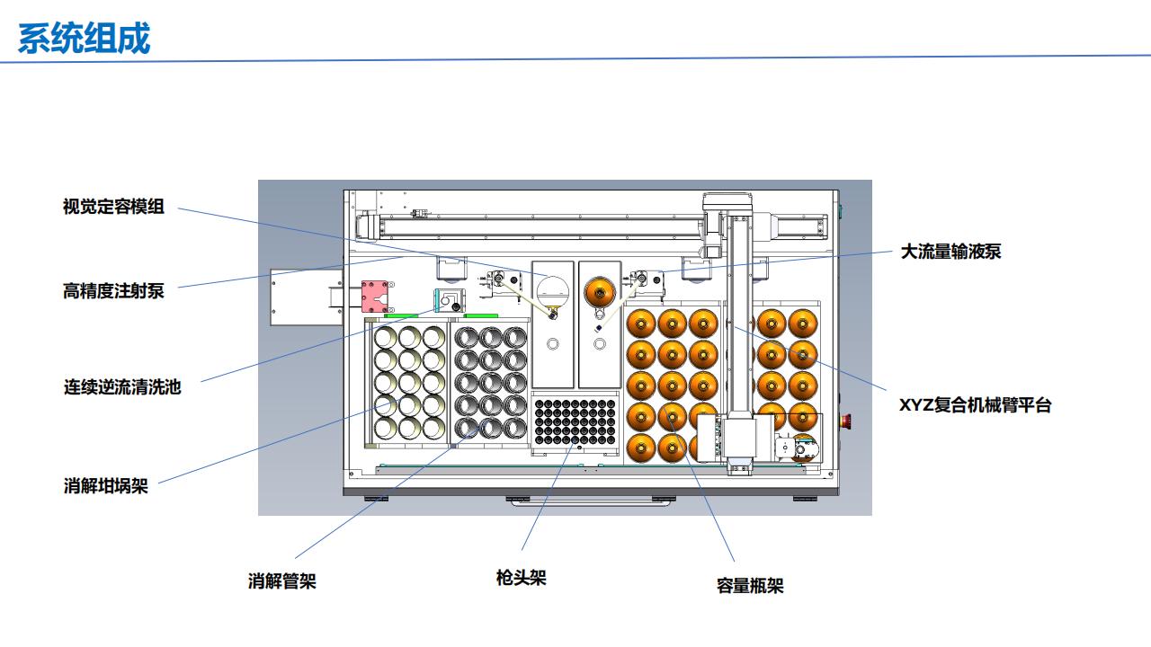 全自动稀释配标仪有机和无机区别(图1) AutoQT-30全自动容量瓶稀释配样系统 产品介绍 客户版(1)_11.jpg