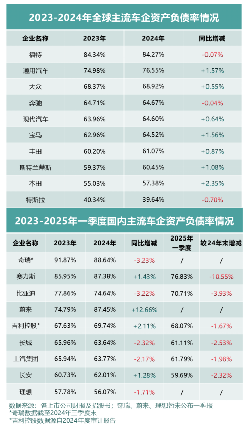 财报解码 中国车企在财务赛道上的稳健领跑