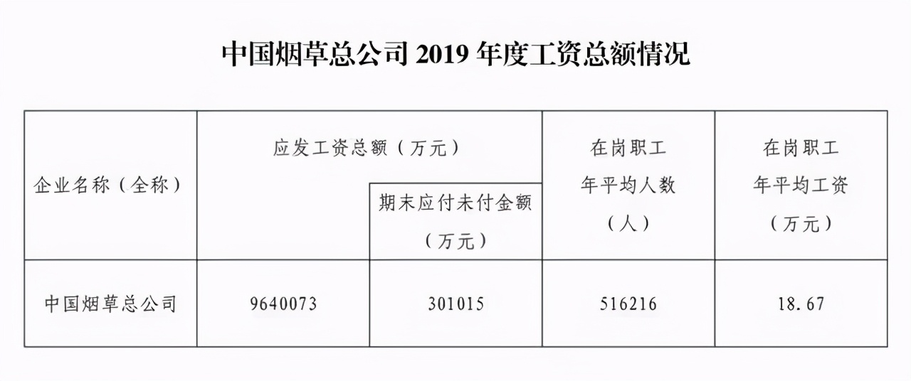 人大毕业生进厂卷香烟？你想象不到，烟草公司有多赚钱