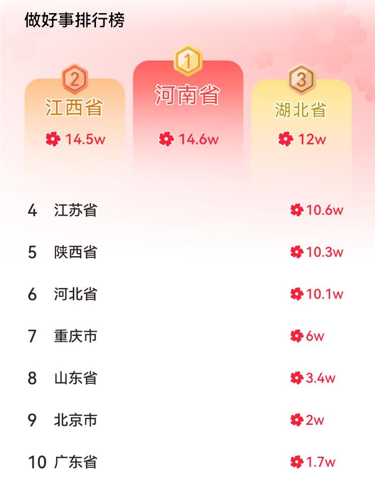 全国第一,14.6万+“数字守艺人”在河南百家博物馆内一起做好事(图3) 全国第一,14.6万+“数字守艺人”在河南百家博物馆内一起做好事(图3)