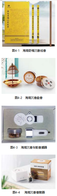 【连载】2024中国沉香产业发展报告第四章第一节 | 香产品研发（1）