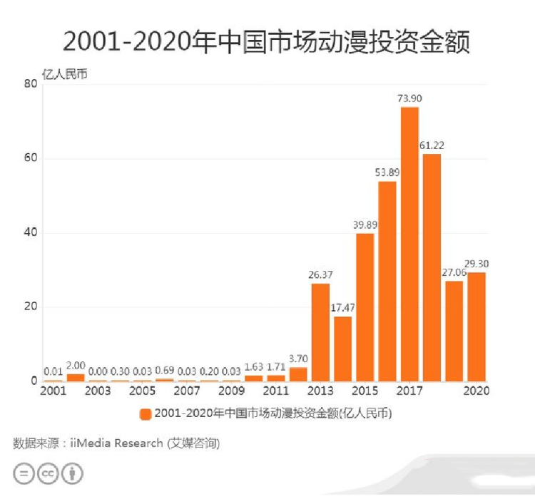 国漫究竟是在“崛起”,还是在“倒退”?