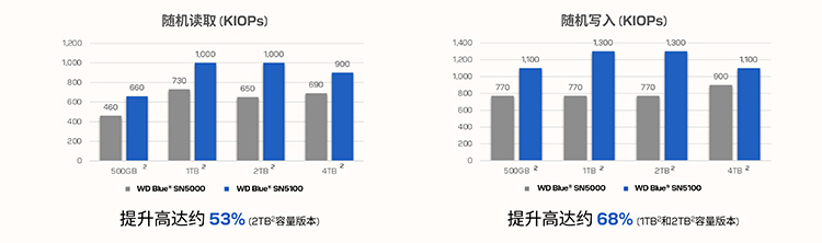 CN_WD-Blue-SN5100-Media-Training-Deck_legal-updated_0917_Final_V3(拖移项目)-7.jpg
