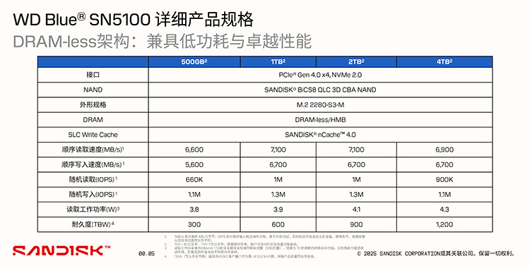 CN_WD-Blue-SN5100-Media-Training-Deck_legal-updated_0917_Final_V3(拖移项目)-5.jpg