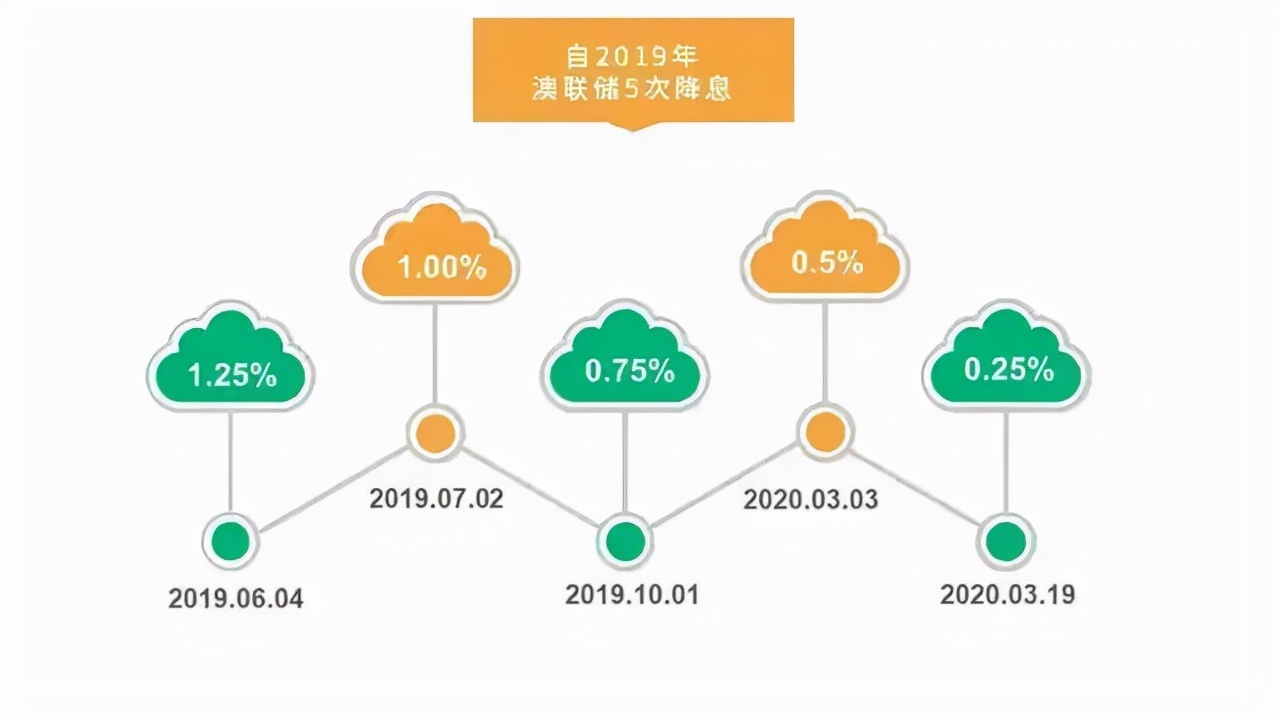 全球房价,还在飚涨!背后是一个残酷的真相