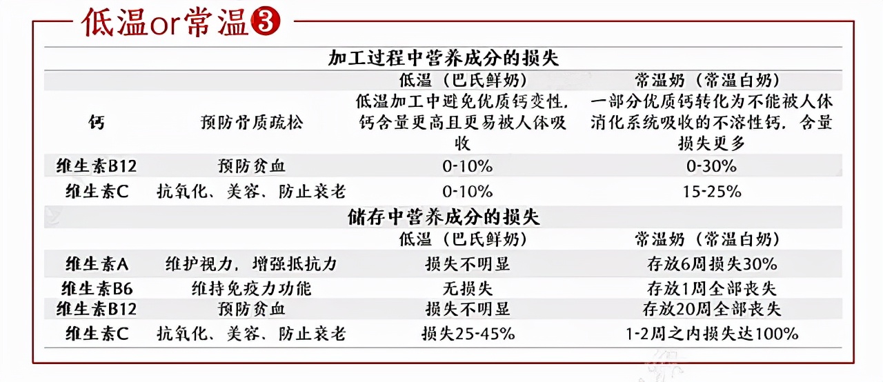 伊利、蒙牛的霸主地位,被挑战了