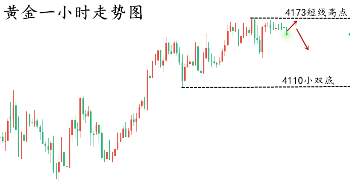 黄金一小时..png