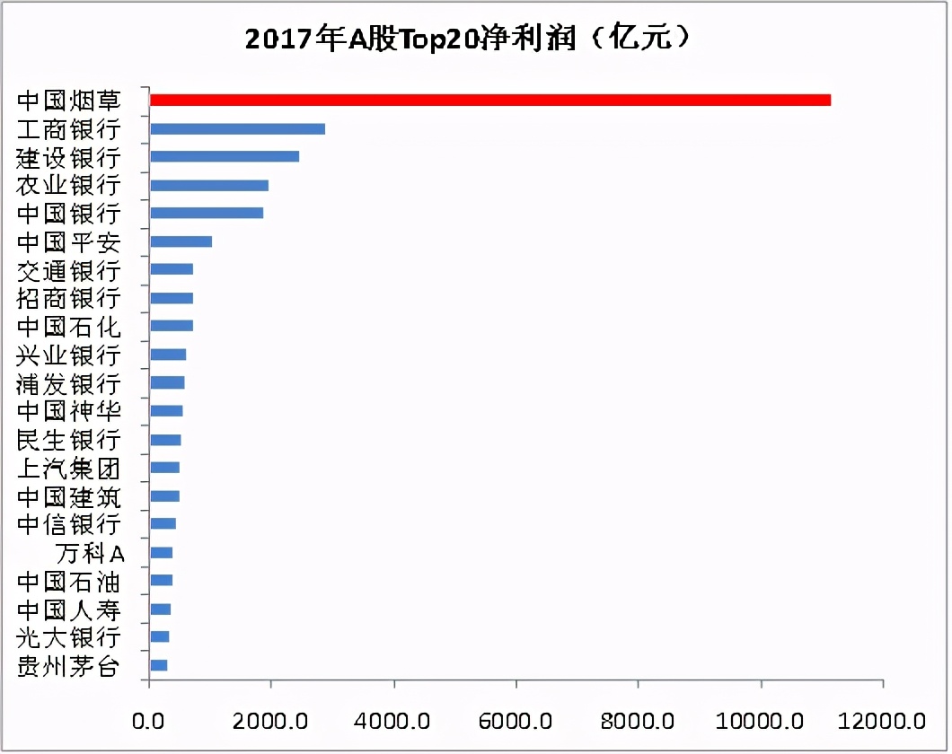 人大毕业生进厂卷香烟？你想象不到，烟草公司有多赚钱