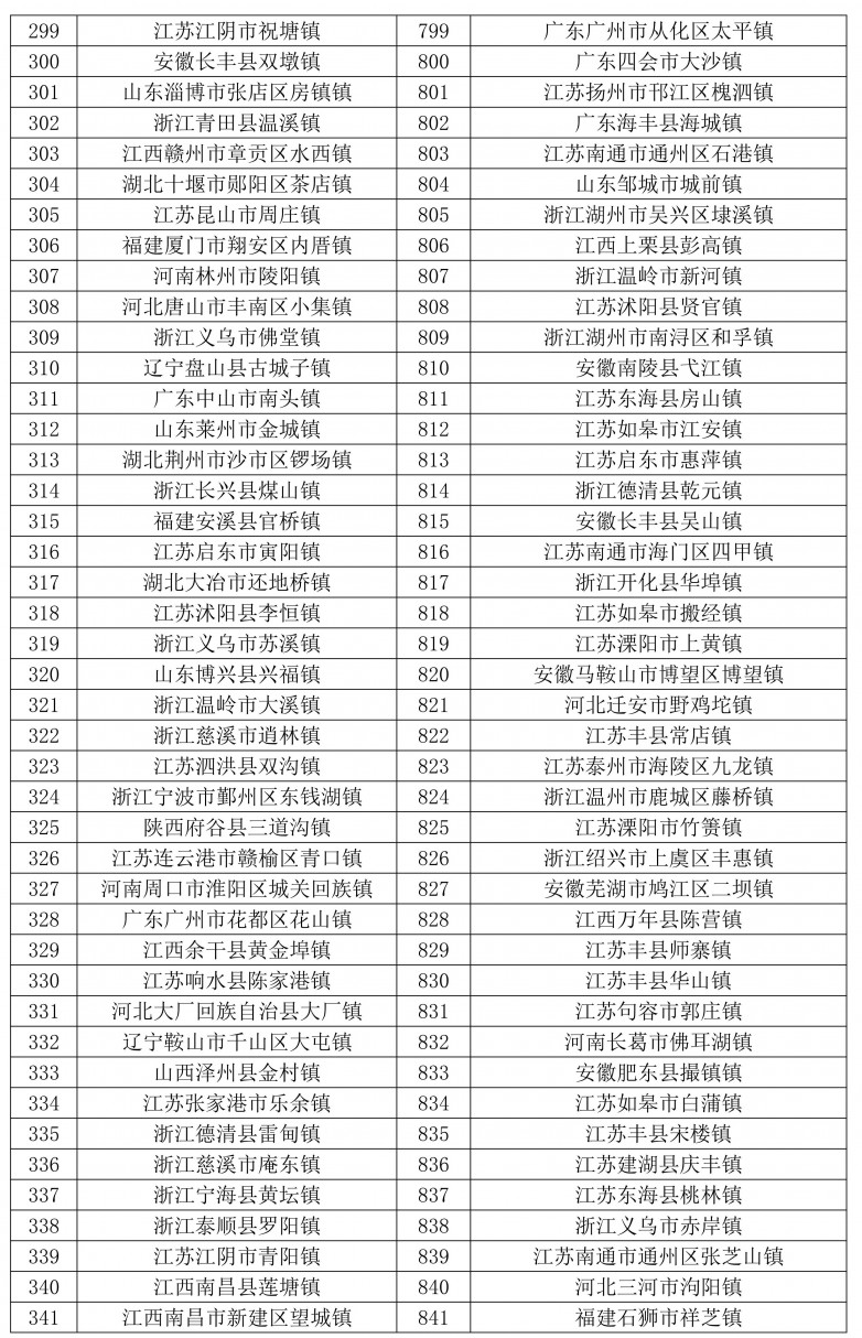 1734488842427832.jpg 天和2024全国千强乡镇发布-图片_08.jpg