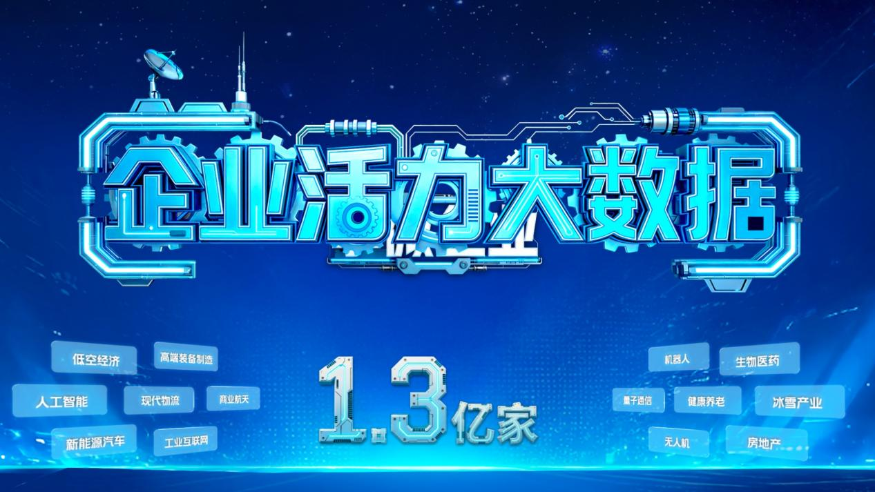 文旅企业占新增量1/4！天眼查数据解码黑龙江经济活力