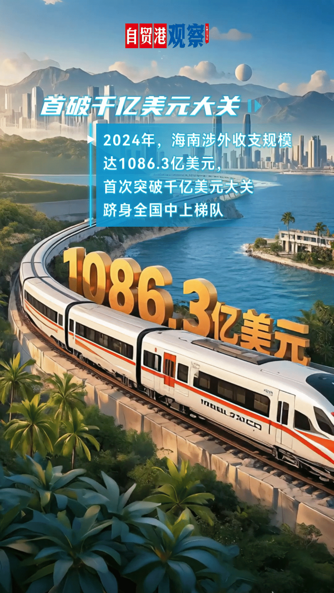 海报+视频丨UP！数读海南外向型经济