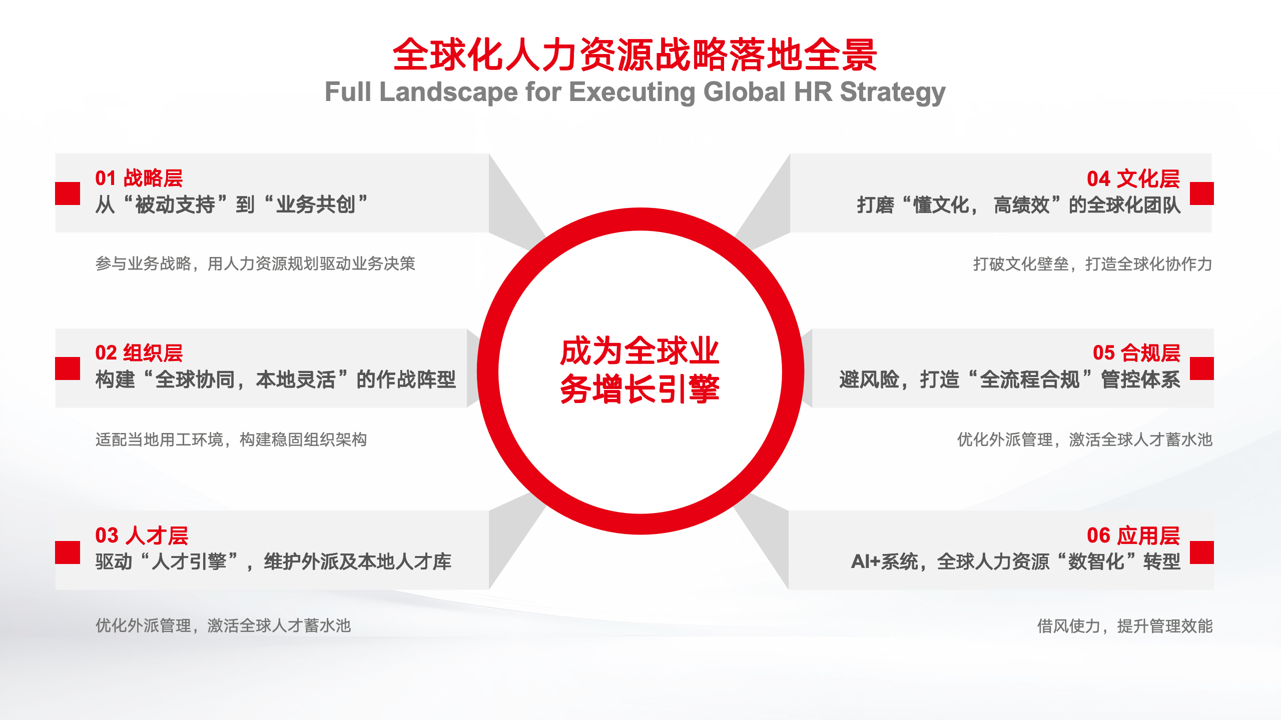 用友BIP全球化人力资本管理解决方案重磅发布