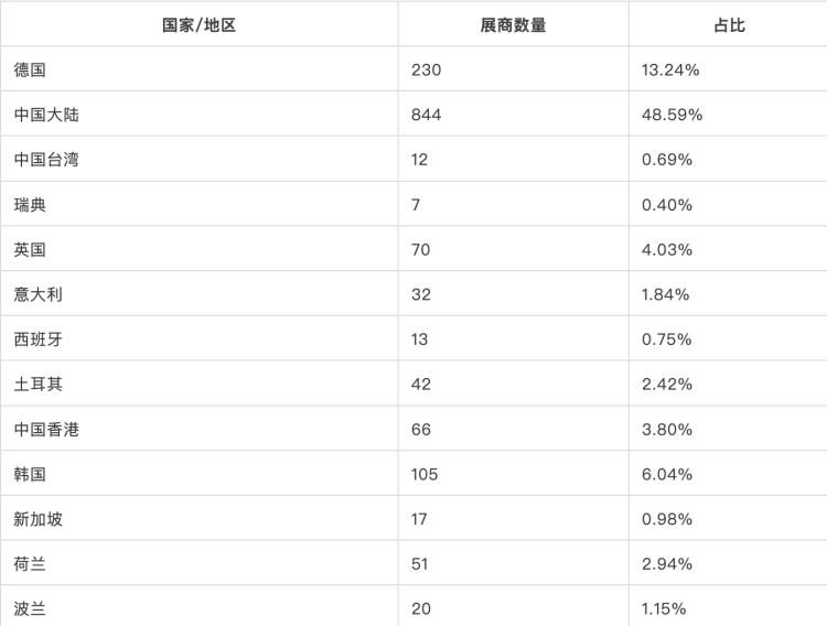 图源:国际展会名录_副本.png