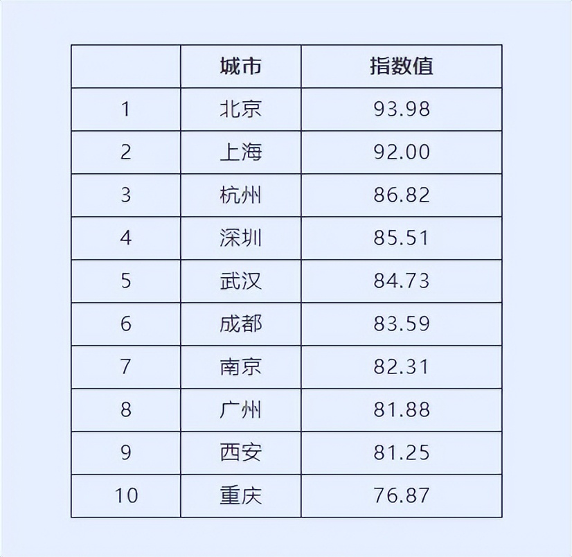 第五！武汉上榜中国城市国际传播影响力榜