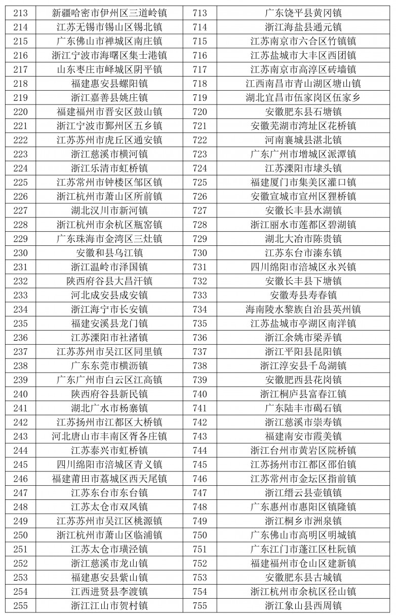1734488832674270.jpg 天和2024全国千强乡镇发布-图片_06.jpg