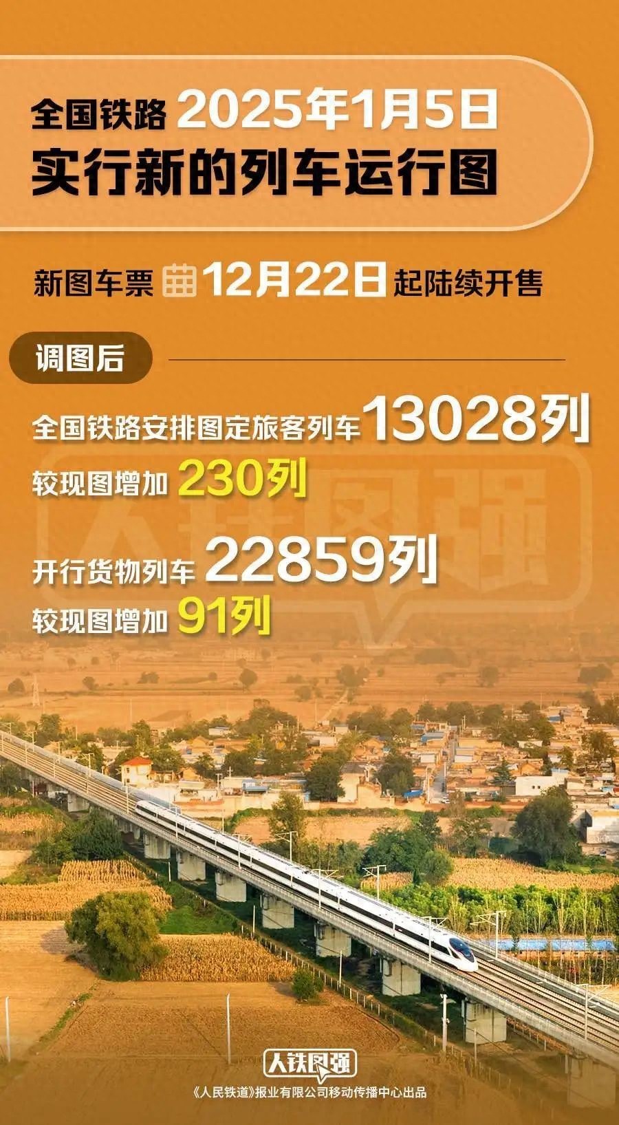 全国铁路明年1月5日实行新的列车运行图