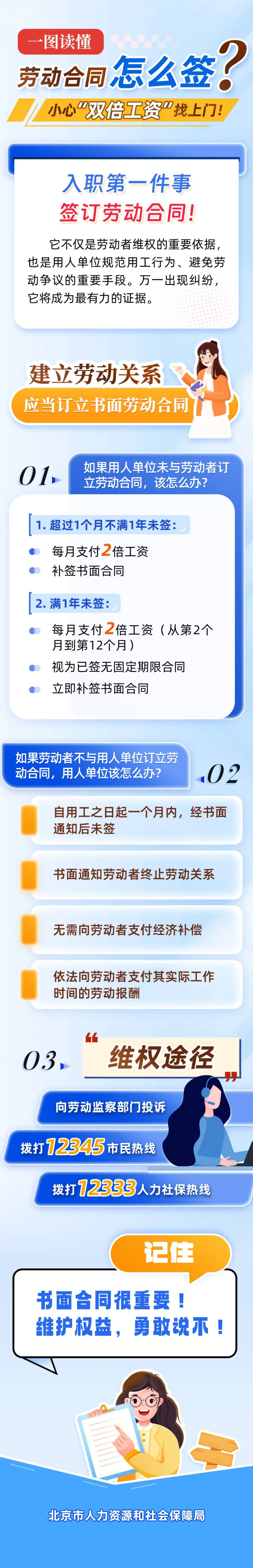 劳动合同怎么签？小心“双倍工资”找上门！