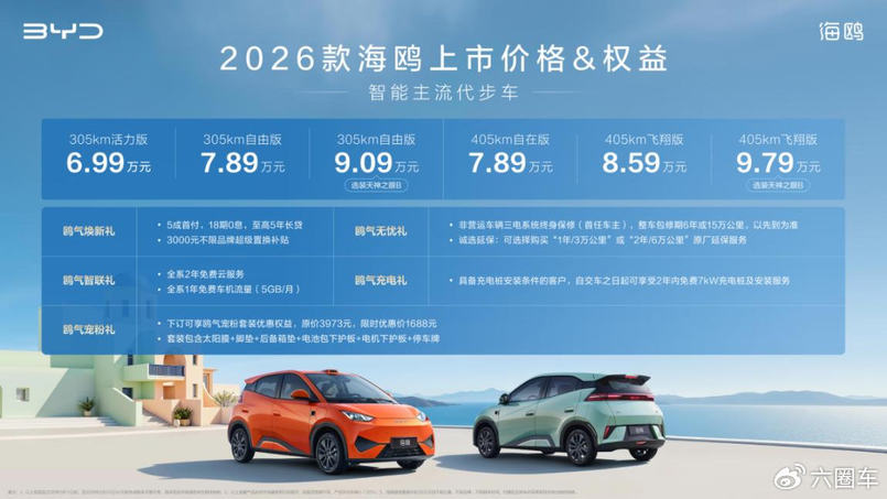 6.99万元起，比亚迪2026款海鸥增配不加价，激光雷达首次下放A00级市场