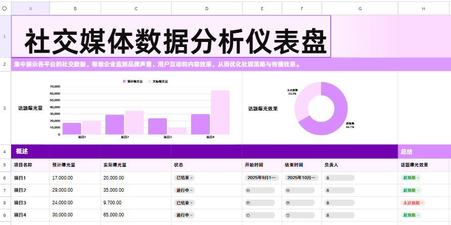 废掉一个职场人的，从来不是能力差，而是一张乱糟糟的表格