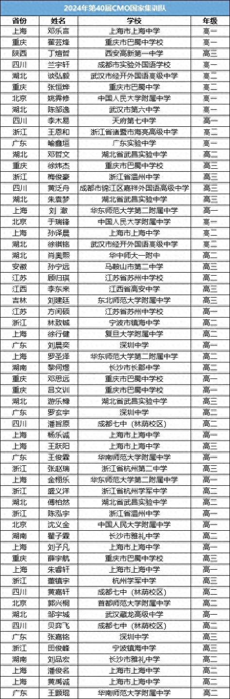 名单公布！湖北9人，保送清华北大！