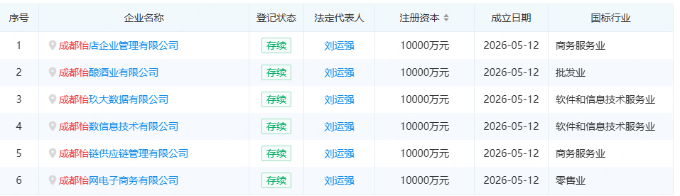 怡园酒业连设六子，杨陵江CBF全链路落地，披露“四个三年计划”