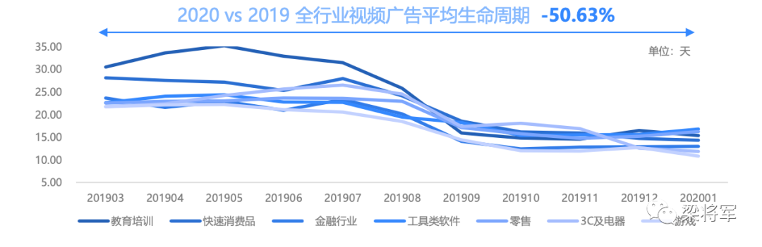 【营销痛点】你对创意的理解，必须要更新了